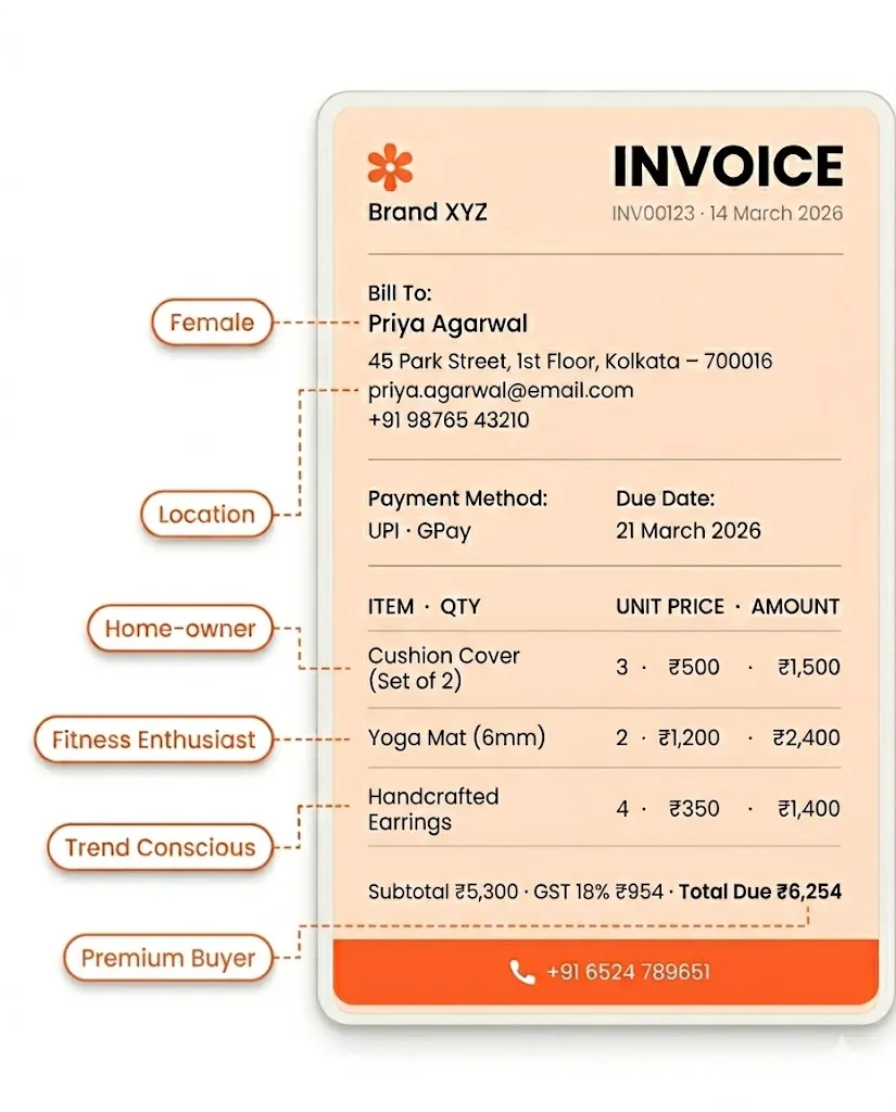 Verified Purchase Data